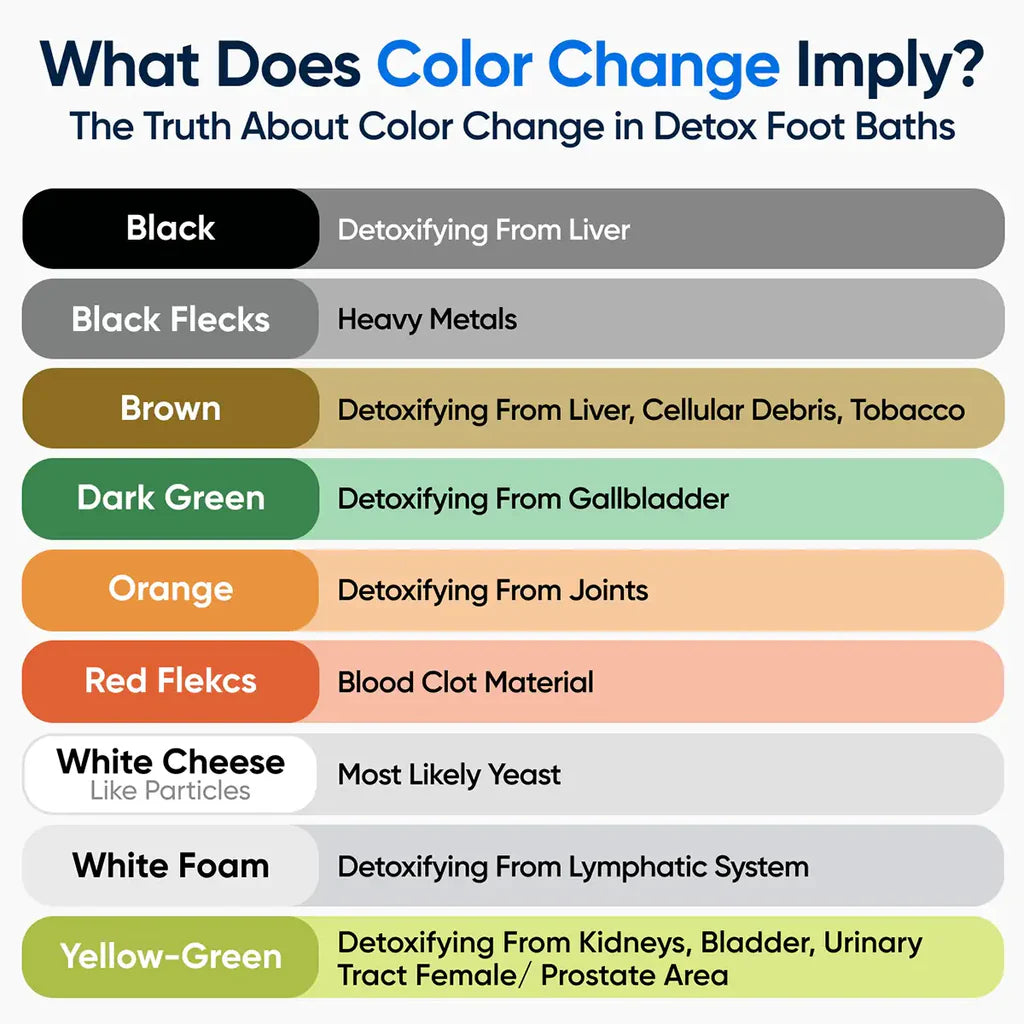 IoniPure Ionic Foot Spa