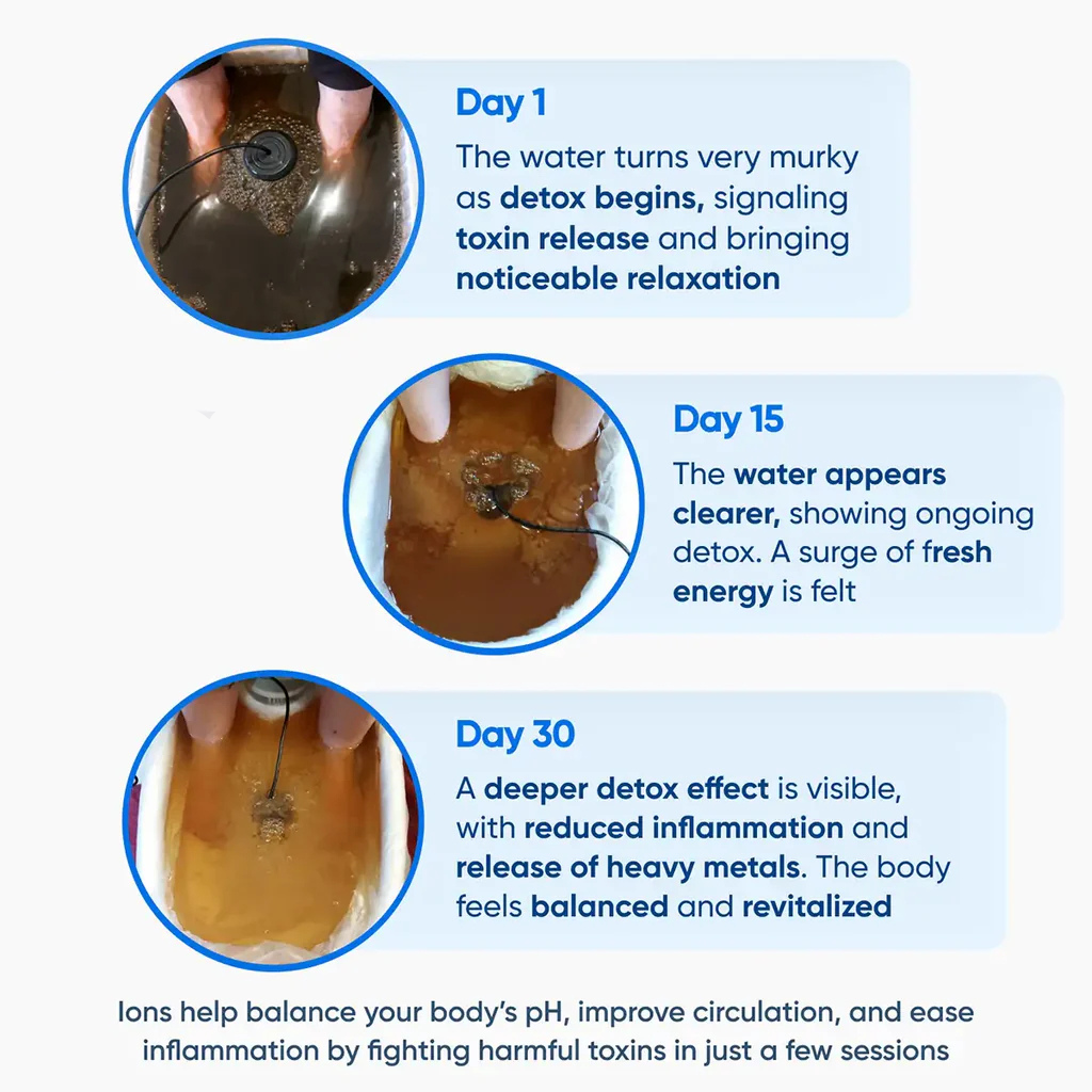 IoniPure Ionic Foot Spa